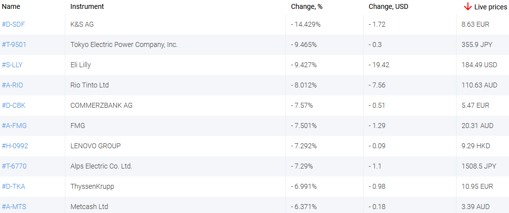 market sentiment ratio long short positions