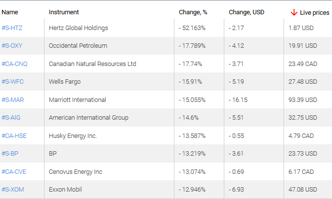 market sentiment ratio long short positions