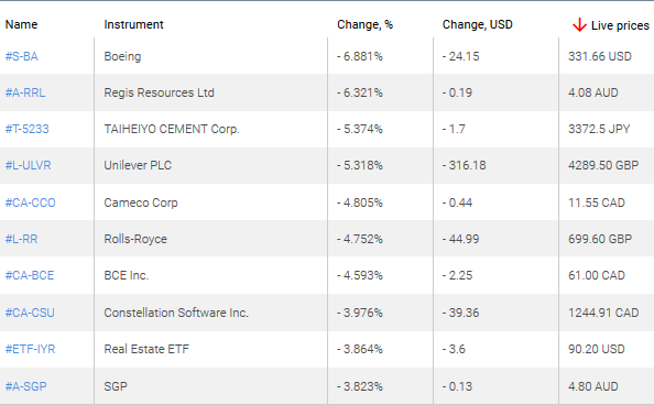 market sentiment ratio long short positions