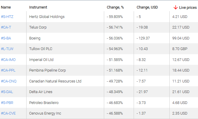 market sentiment ratio long short positions