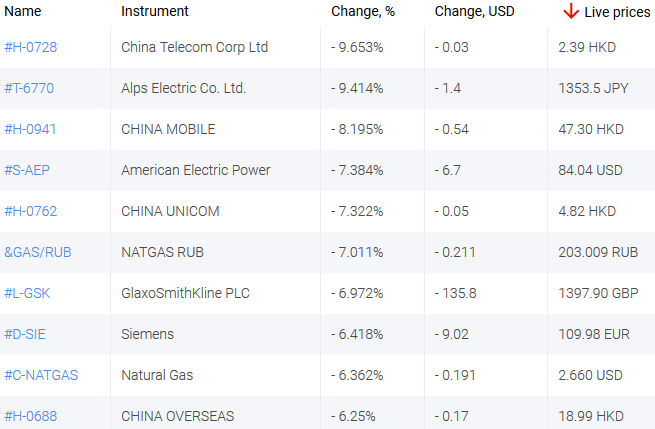 market sentiment ratio long short positions