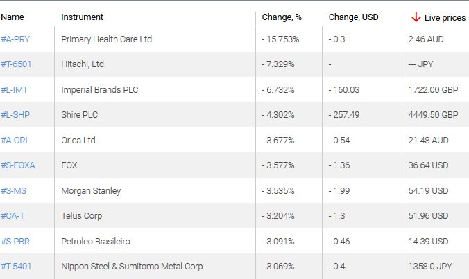 market sentiment ratio long short positions