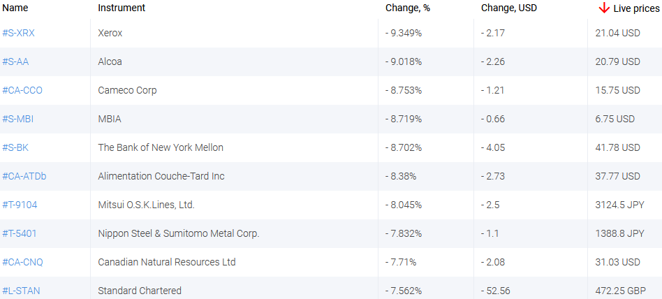 market sentiment ratio long short positions