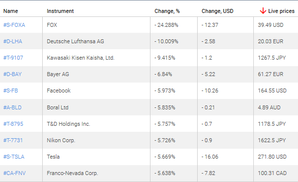 market sentiment ratio long short positions