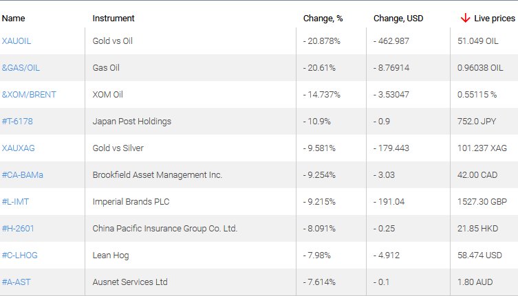 market sentiment ratio long short positions