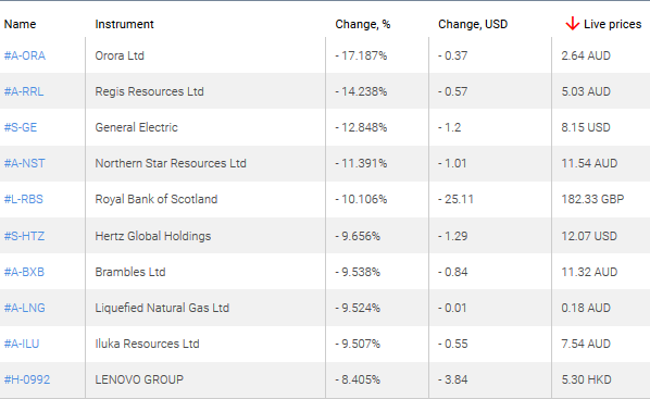 market sentiment ratio long short positions