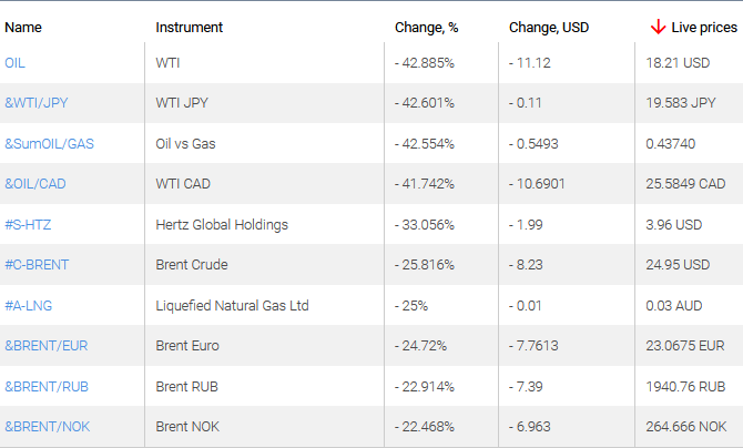 market sentiment ratio long short positions