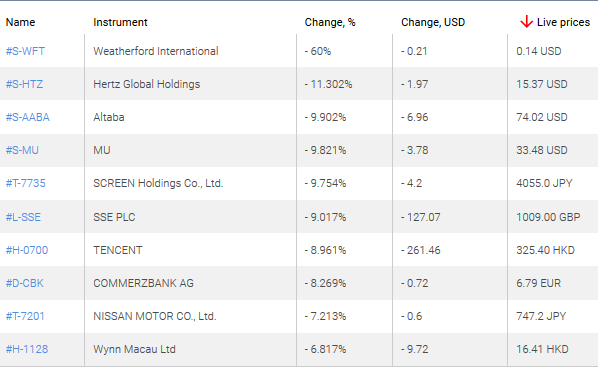 market sentiment ratio long short positions