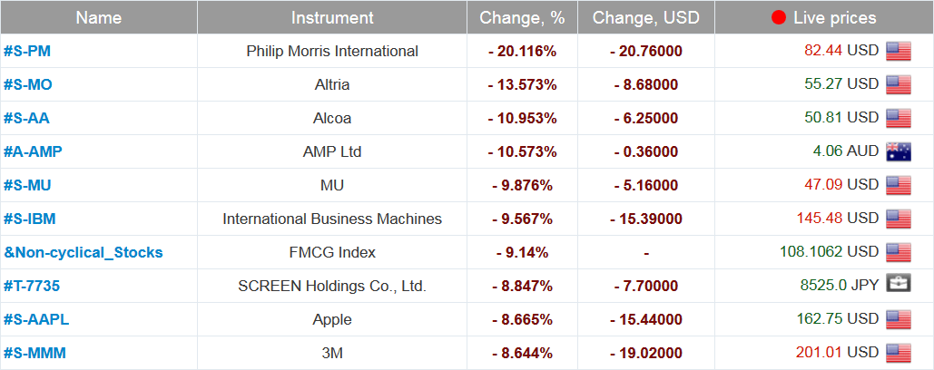 market sentiment ratio long short positions