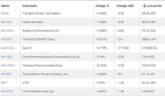 market sentiment ratio long short positions