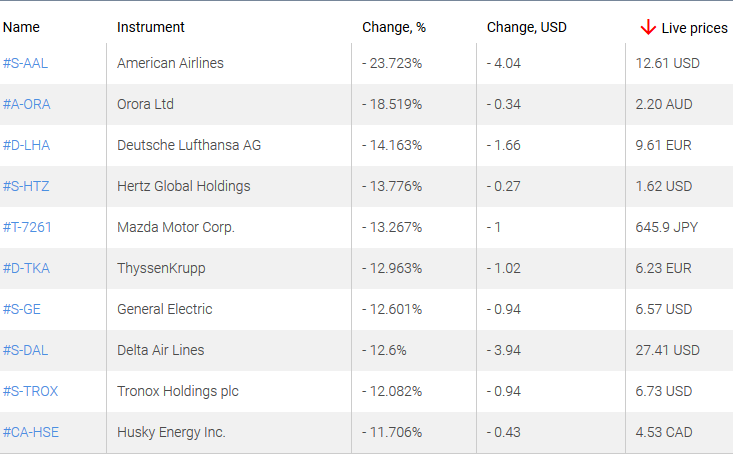 market sentiment ratio long short positions