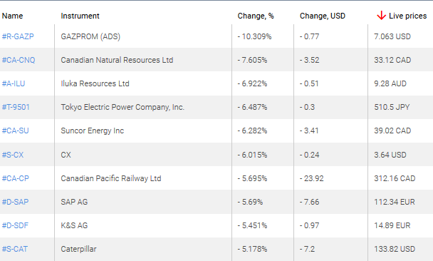 market sentiment ratio long short positions