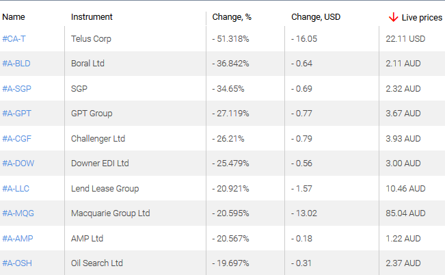 market sentiment ratio long short positions