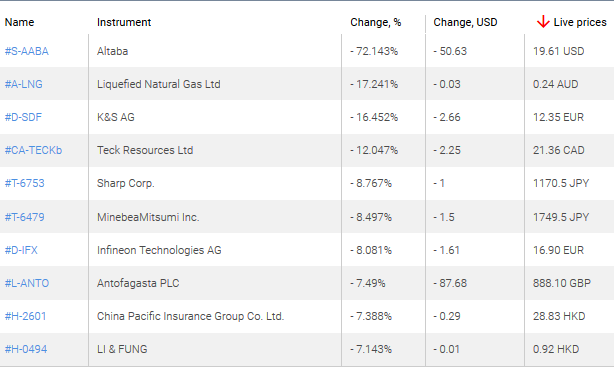 market sentiment ratio long short positions