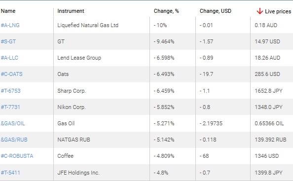 market sentiment ratio long short positions