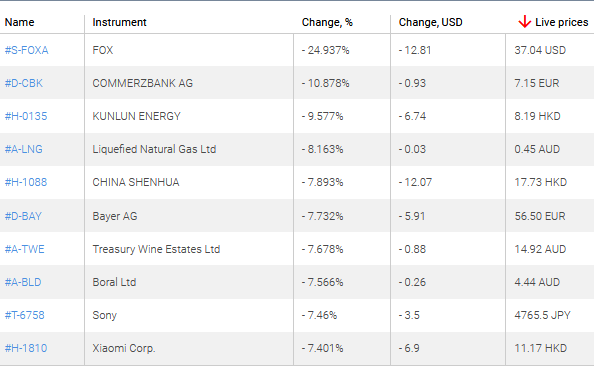 market sentiment ratio long short positions