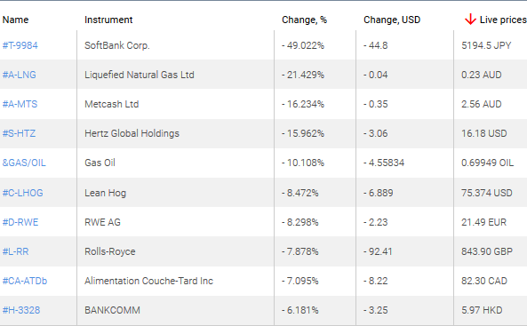 market sentiment ratio long short positions