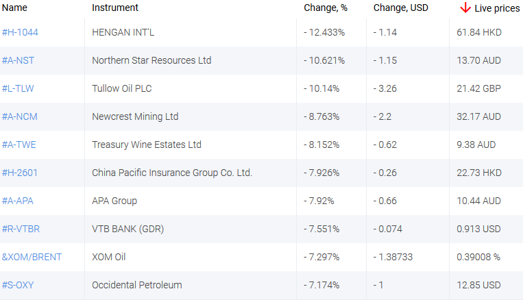 market sentiment ratio long short positions