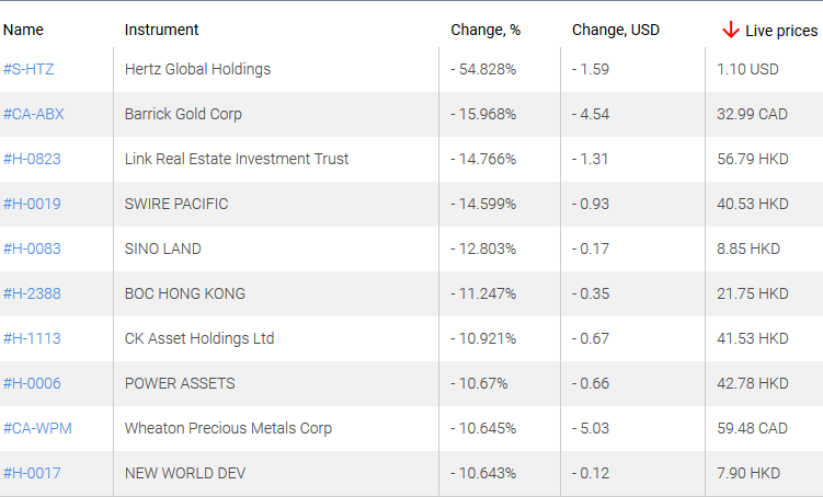 market sentiment ratio long short positions