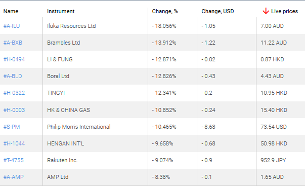 market sentiment ratio long short positions