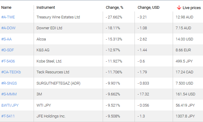 market sentiment ratio long short positions