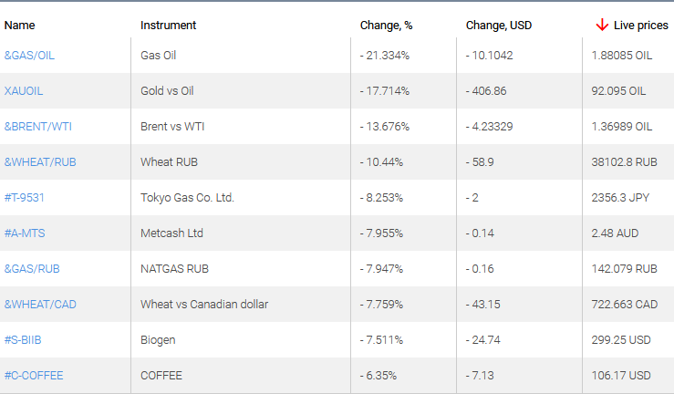 market sentiment ratio long short positions