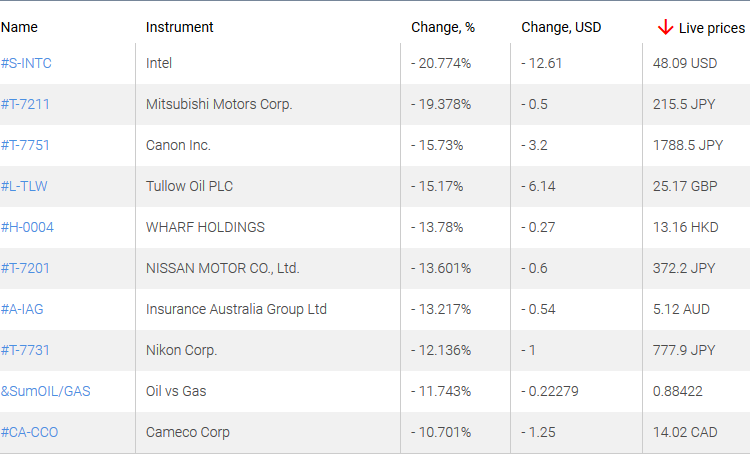 market sentiment ratio long short positions