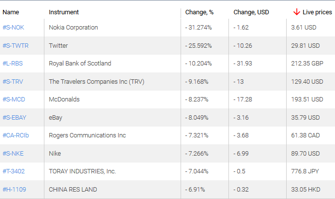 market sentiment ratio long short positions
