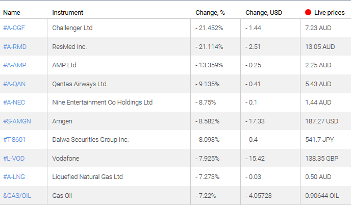 market sentiment ratio long short positions