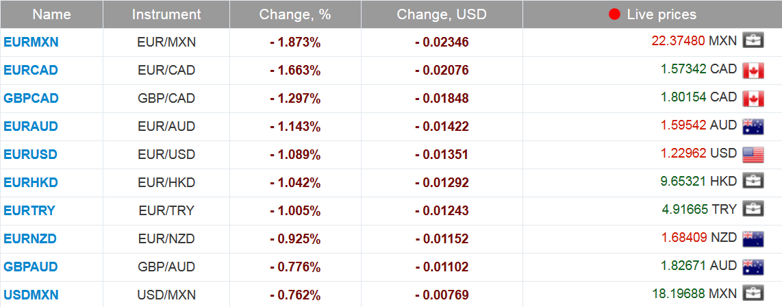 market sentiment ratio long short positions