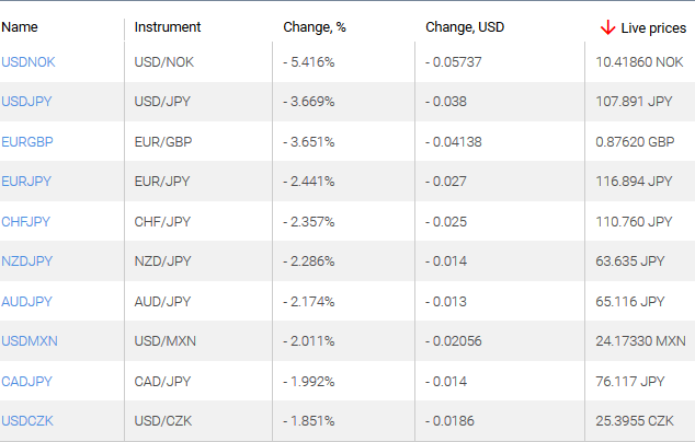 market sentiment ratio long short positions