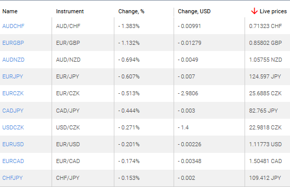 market sentiment ratio long short positions