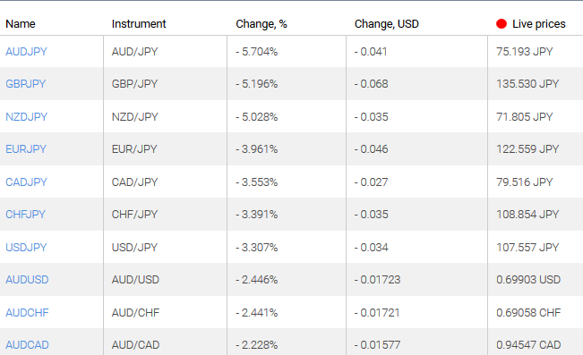 market sentiment ratio long short positions