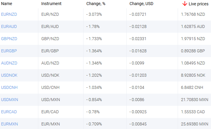 market sentiment ratio long short positions