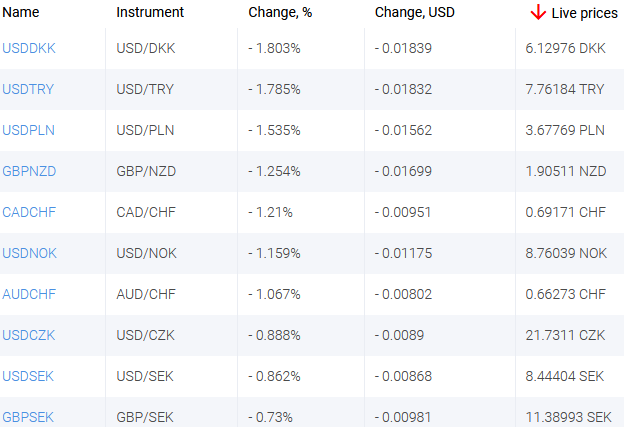 market sentiment ratio long short positions