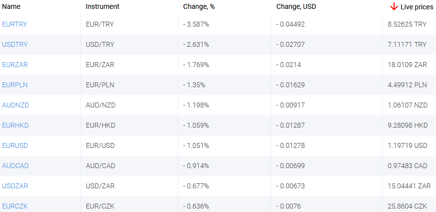 market sentiment ratio long short positions