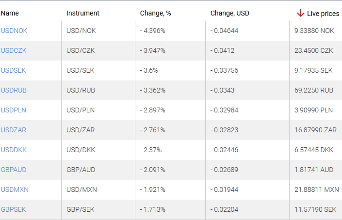 market sentiment ratio long short positions