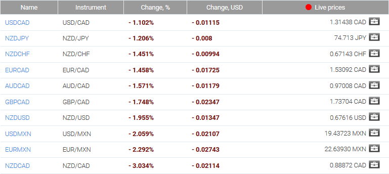 market sentiment ratio long short positions