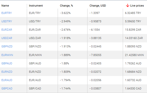 market sentiment ratio long short positions