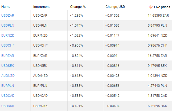 market sentiment ratio long short positions