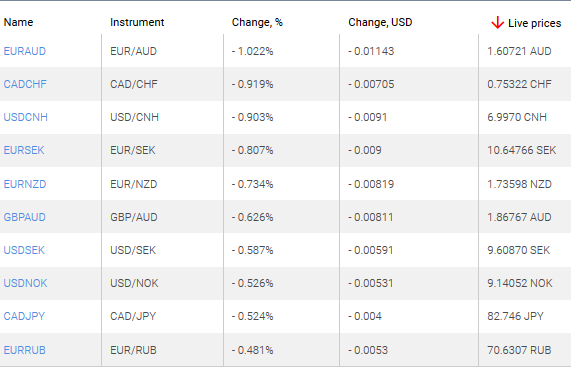 market sentiment ratio long short positions