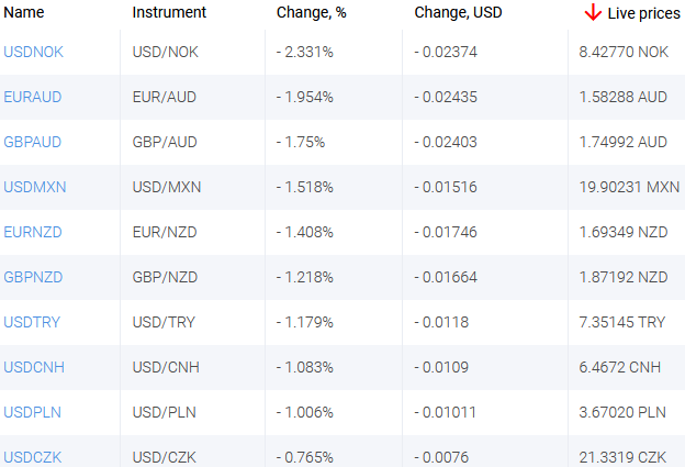 market sentiment ratio long short positions