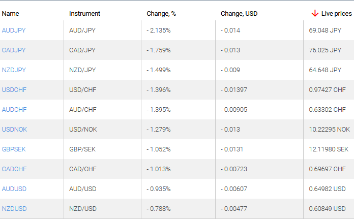 market sentiment ratio long short positions