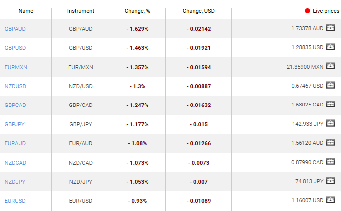 market sentiment ratio long short positions