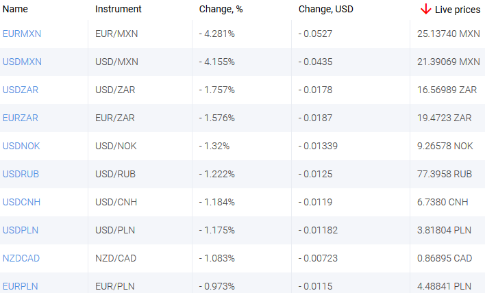 market sentiment ratio long short positions