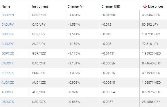 market sentiment ratio long short positions