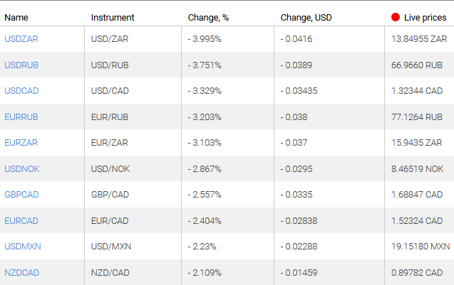 market sentiment ratio long short positions