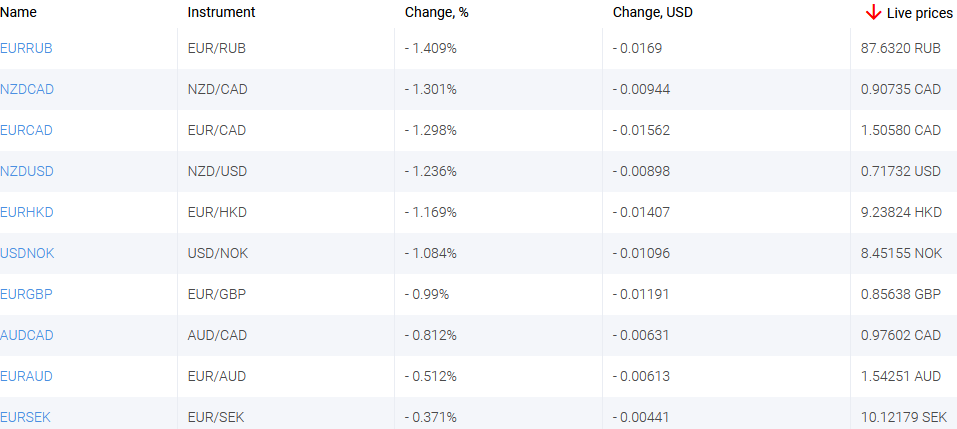 market sentiment ratio long short positions