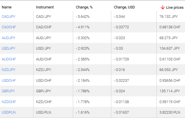 market sentiment ratio long short positions