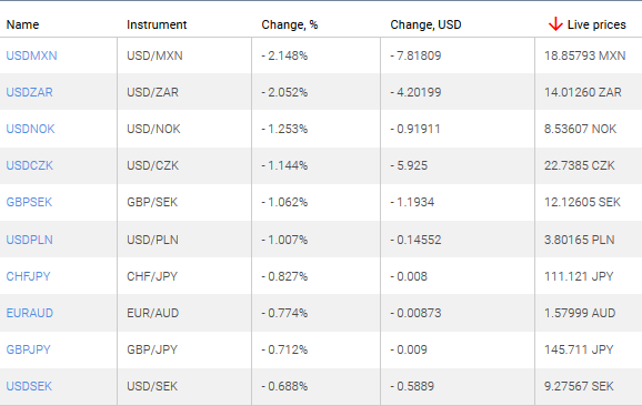 market sentiment ratio long short positions